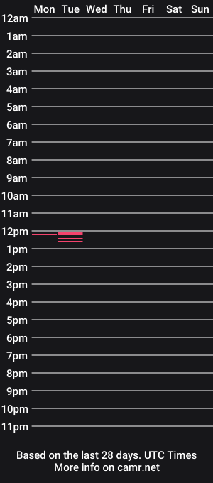 cam show schedule of daniel_surfer