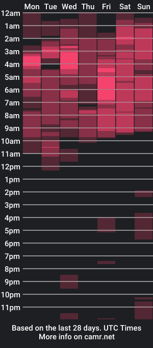 cam show schedule of daniel_tattooed_smoker