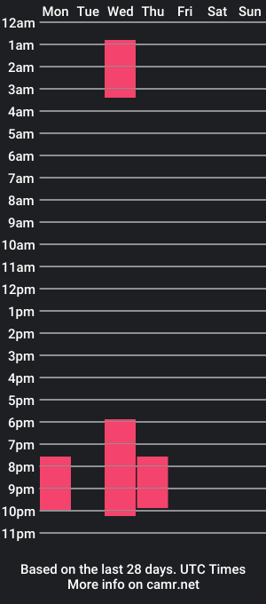 cam show schedule of daniel_vianchi