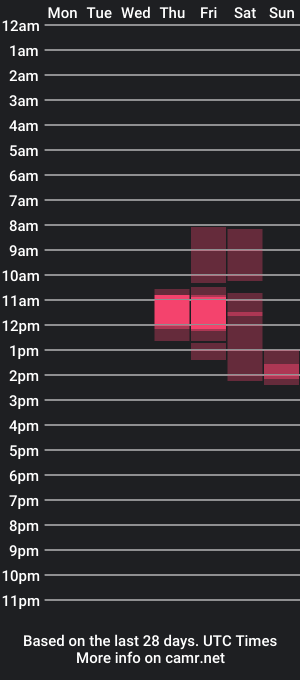 cam show schedule of daniel_white69