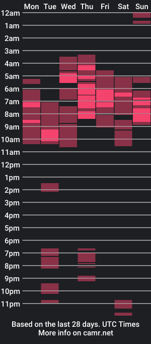 cam show schedule of daniel_y_sus_bambam