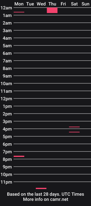 cam show schedule of daniela199800