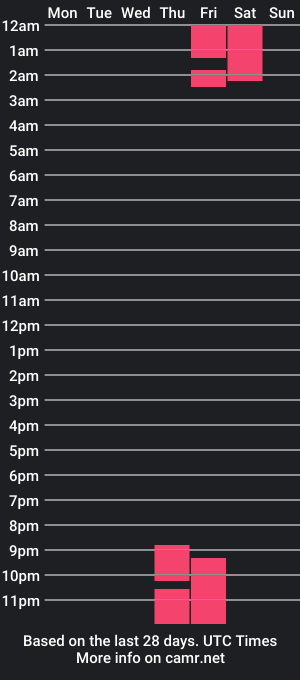 cam show schedule of daniela_and_camilo_