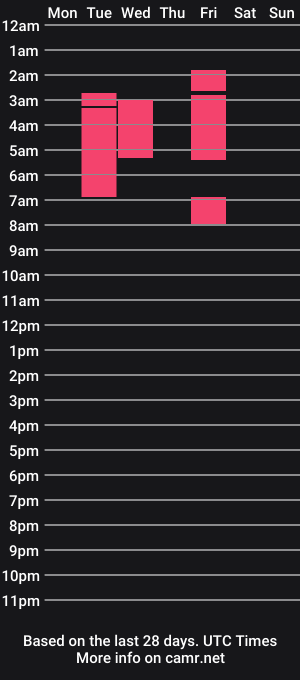 cam show schedule of daniela_arenas