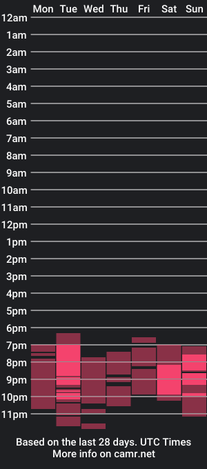 cam show schedule of daniela_babe