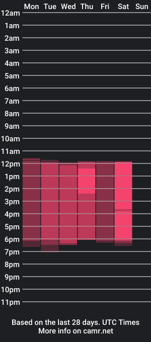 cam show schedule of daniela_betancur