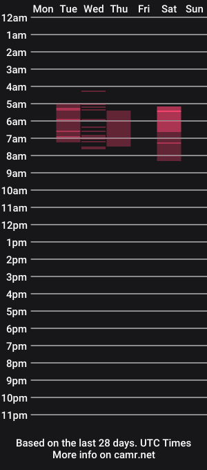 cam show schedule of daniela_days
