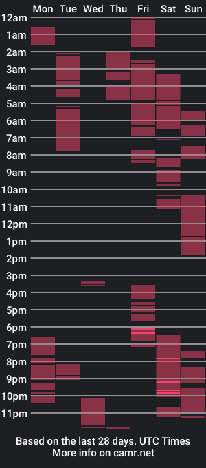 cam show schedule of daniela_deusa