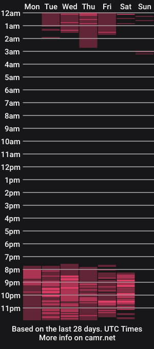cam show schedule of daniela_fox24