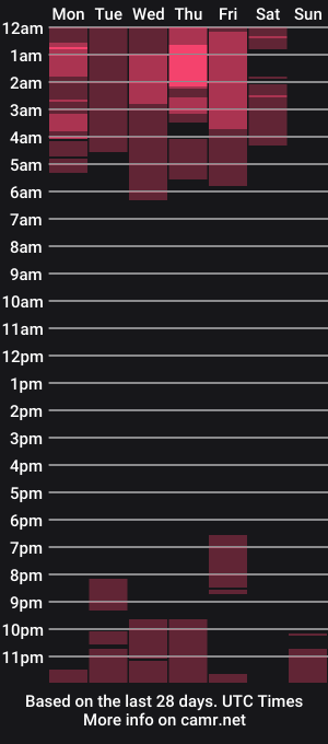 cam show schedule of daniela_henaoo