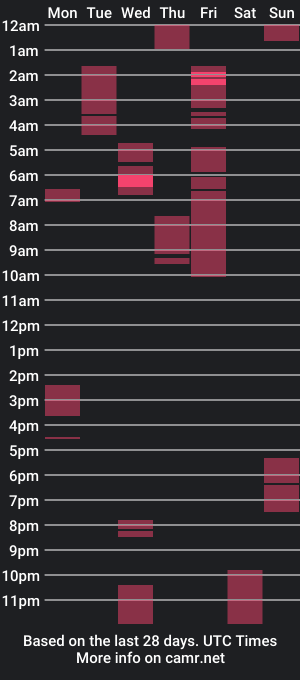 cam show schedule of daniela_hornyts