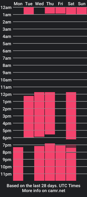 cam show schedule of daniela_lozada