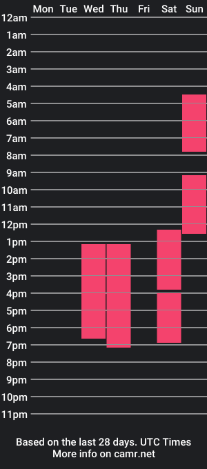 cam show schedule of daniela_moretz