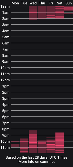 cam show schedule of daniela_mrtinezz