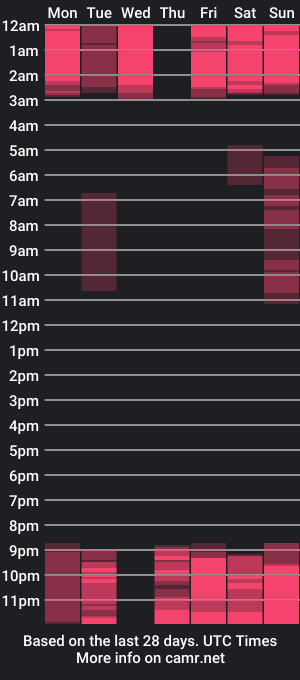 cam show schedule of daniela_ponce