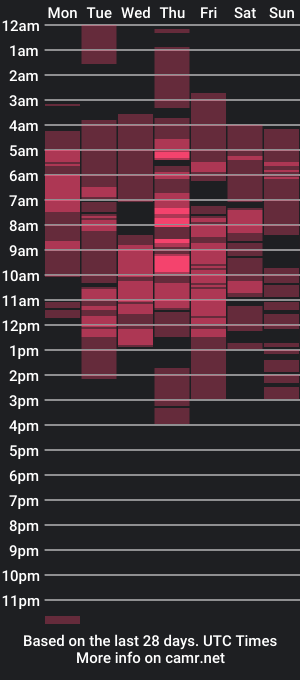 cam show schedule of daniela_rivasth