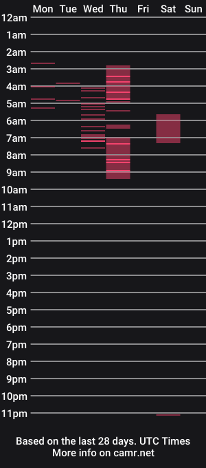 cam show schedule of daniela_roow