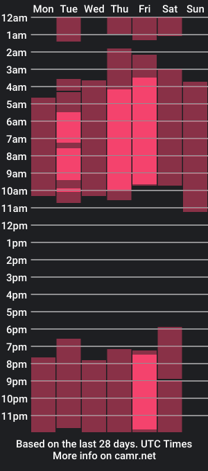 cam show schedule of daniela_smithers