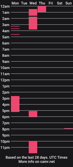 cam show schedule of daniela_valencia