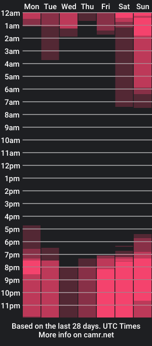 cam show schedule of danielaa_a