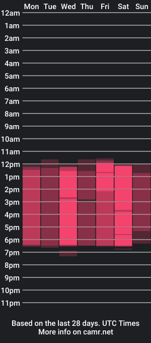 cam show schedule of danielaacooper