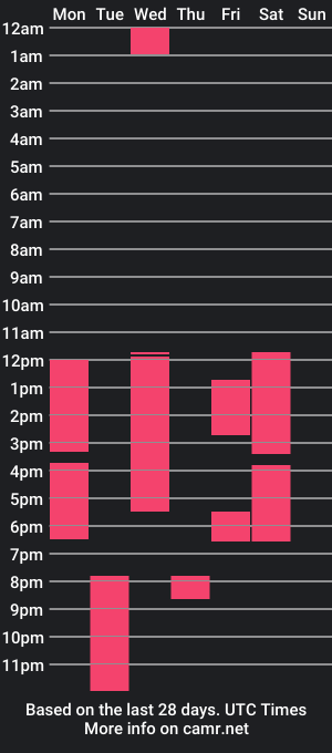 cam show schedule of danielaborges