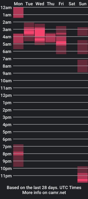 cam show schedule of danielacams