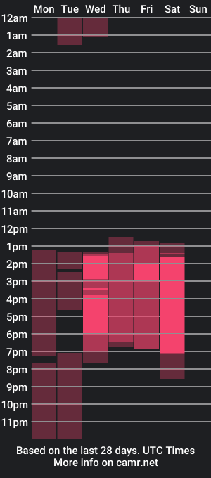 cam show schedule of danielahuston