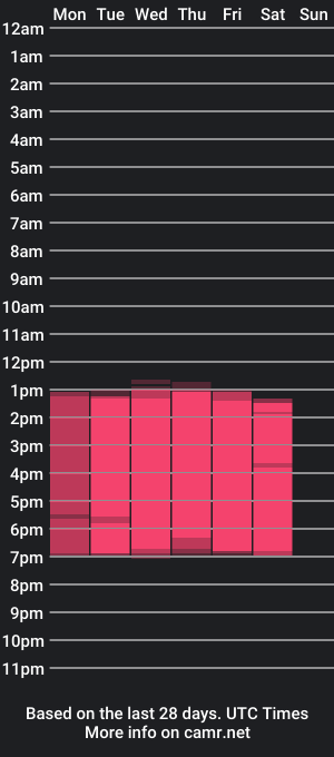 cam show schedule of danielamendez__