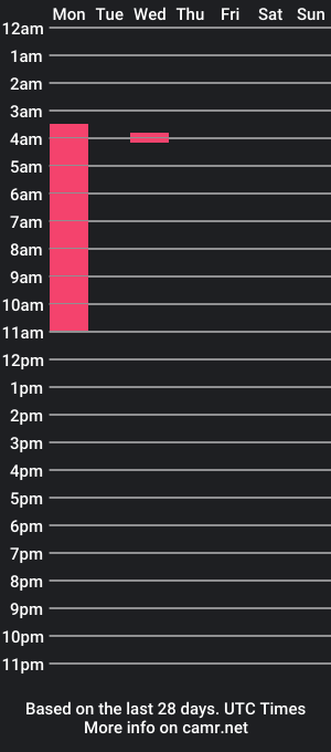 cam show schedule of danielaspencer2