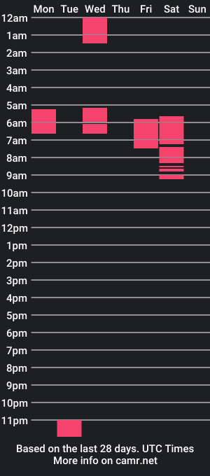 cam show schedule of danielatino2