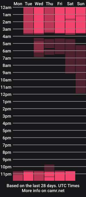 cam show schedule of danielavidarte_
