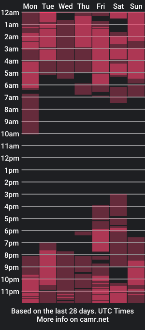 cam show schedule of danielaxmonteiro