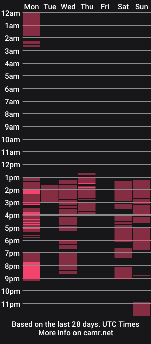 cam show schedule of danieldelux