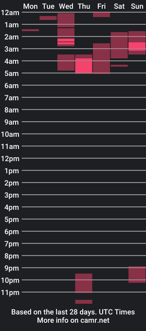 cam show schedule of danielfiestaa