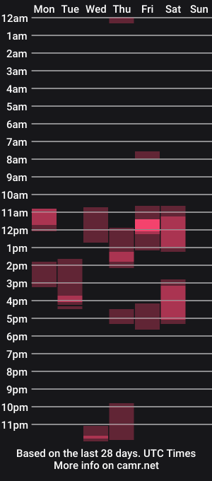 cam show schedule of danielgraysoon