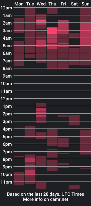 cam show schedule of danielhot17