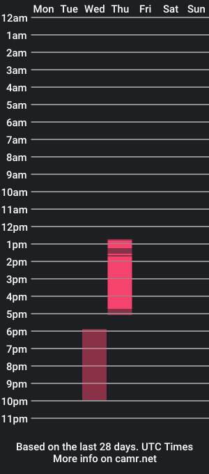 cam show schedule of danielitabigboobs