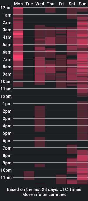 cam show schedule of daniella_molina