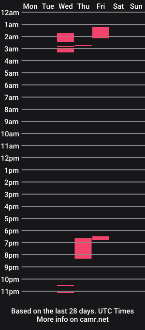 cam show schedule of daniellanyxx_
