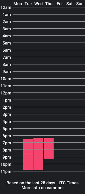 cam show schedule of daniellaponce