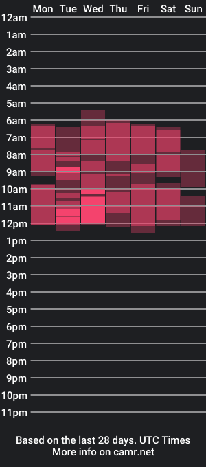 cam show schedule of daniellav_