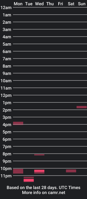 cam show schedule of daniellbrazo40