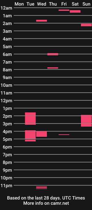 cam show schedule of danielle2015