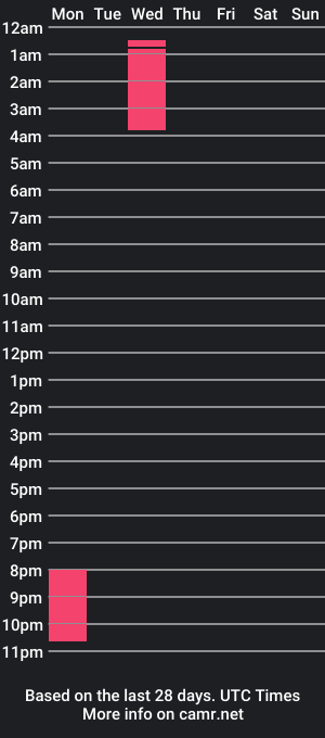 cam show schedule of danielle_banks