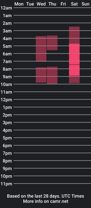 cam show schedule of danielle_green