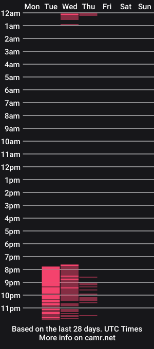 cam show schedule of danielle_liin