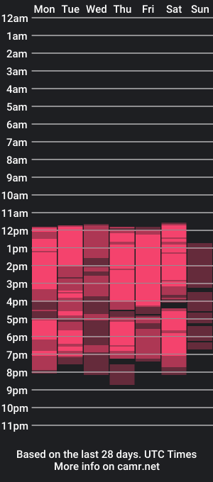 cam show schedule of danielle_lopez