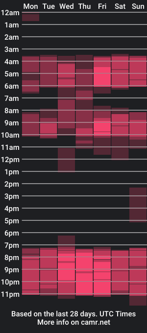 cam show schedule of danielle_rock