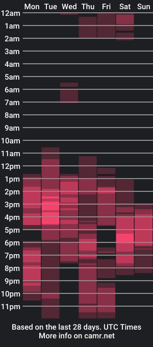 cam show schedule of danielle_rose_